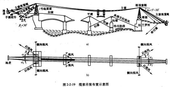 橋梁上部結(jié)構(gòu)纜索吊裝施工方法