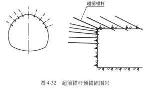 采用輔助施工方法對(duì)地層進(jìn)行預(yù)加固、超前支護(hù)或止水