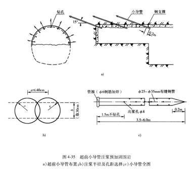 采用輔助施工方法對(duì)地層進(jìn)行預(yù)加固、超前支護(hù)或止水