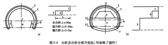 臺階開挖法的優(yōu)缺點