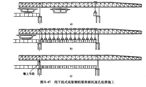 下掛式高架鋼桁架
