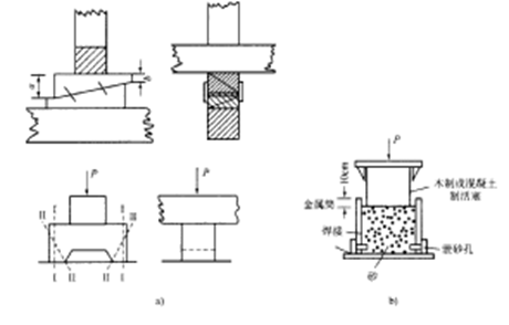 支架的卸落設(shè)備