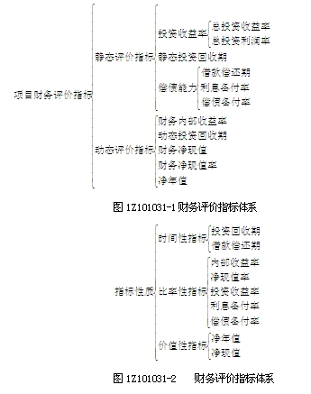 常用的財務(wù)評價指標(biāo)體系