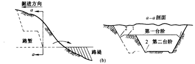 多層橫向全寬挖掘法
