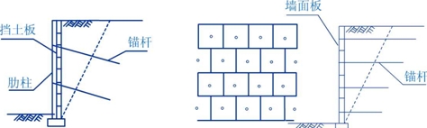 壁板式錨桿擋土墻