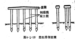 柔性排架樁墩