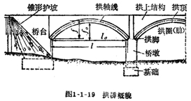 相關(guān)尺寸術(shù)語