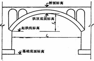 相關(guān)尺寸術(shù)語