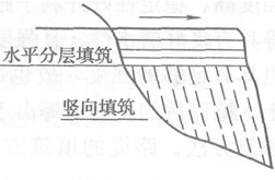 聯(lián)合填筑法