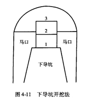 流沙地段開挖邊墻馬口