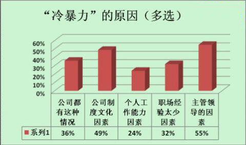 �����I(l��ng)�����I(y��)���F(xi��n)�ɞ顰�䱩�������γ�ԭ��