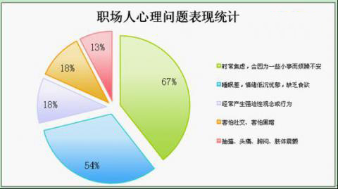 ���߳����˱�ʾ���r�����]�����겻��