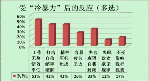 �����o���飬Ч�ʵ���