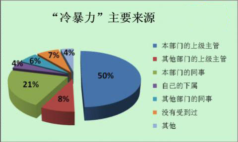 �딵(sh��)�����J���ϼ����ܞ���Ҫ���䱩������Դ