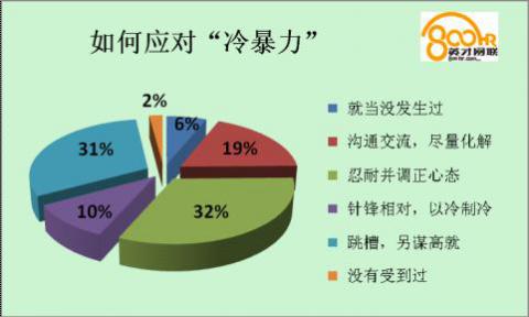 ���ͺ����۳ɞ鑪(y��ng)���䱩������Ҫ�x��