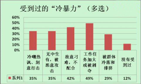 �����΄�(w��)��ͻȻ׃����С�ı��䱩��