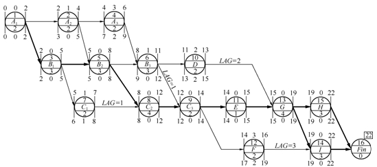 工程項(xiàng)目管理