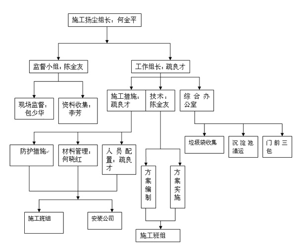 �P(y��ng)�m���(xi��ng)���η���