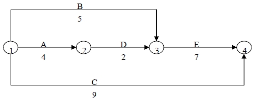 雙代號網(wǎng)絡圖