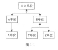 一級(jí)建造師