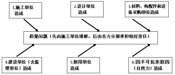 質(zhì)量控制講義