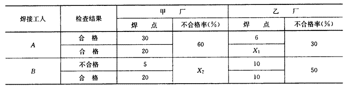 2012年一級(jí)建造師《項(xiàng)目管理》備考試題