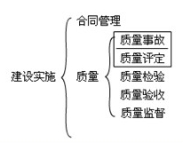 水利工程建設程序