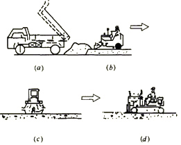 碾壓混凝土壩施工工藝流程圖