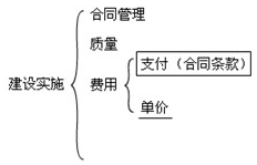 水利工程建設程序