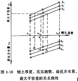 壓實(shí)參數(shù)