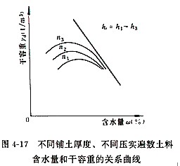 壓實(shí)參數(shù)