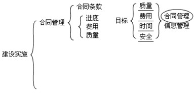 水利工程建設程序