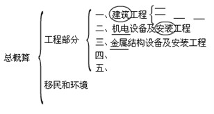 單價(jià)分析表