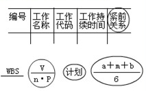 人群健康保護(hù)