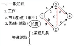 人群健康保護(hù)