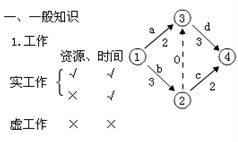人群健康保護(hù)