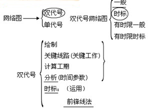 人群健康保護(hù)