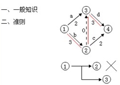 人群健康保護(hù)