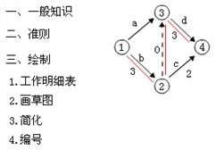 人群健康保護(hù)