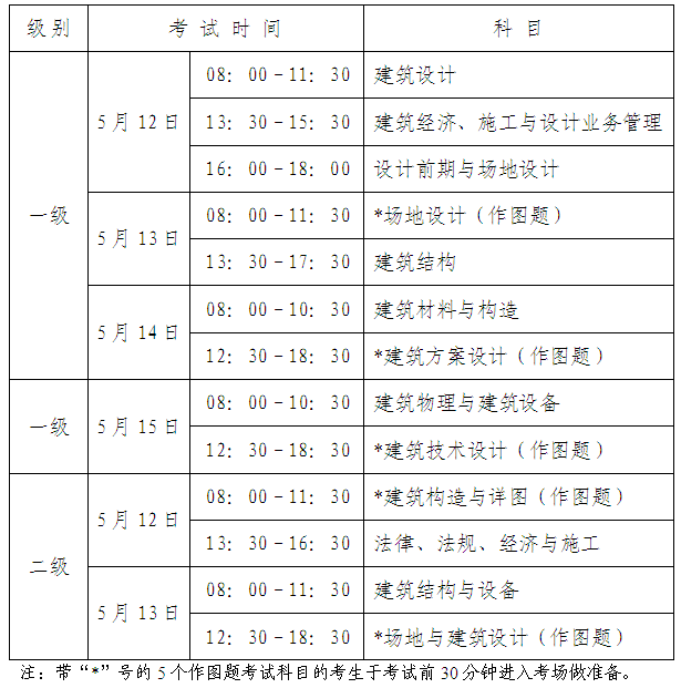 2012��V����һ������(j��)��������ԇ��(b��o)���r(sh��)�g��3��1��-16��