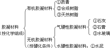 2012年一級(jí)建造師建筑工程專業(yè)課程講義