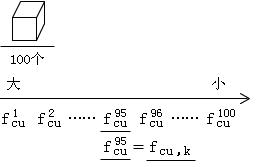 2012年一級(jí)建造師建筑工程專業(yè)課程講義