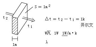 建筑熱工環(huán)境及建筑節(jié)能技術(shù)要求