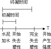 2012年一級(jí)建造師建筑工程專業(yè)課程講義
