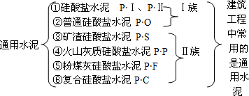 2012年一級(jí)建造師建筑工程專業(yè)課程講義