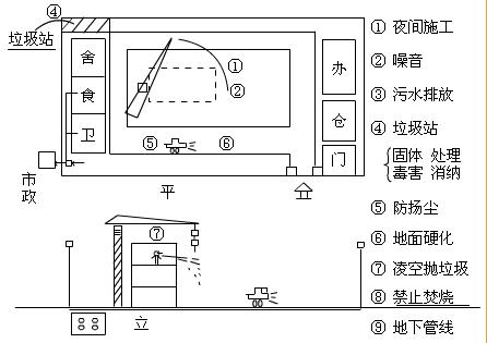 施工現(xiàn)場的環(huán)境保護(hù)