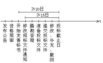 中華人民共和國招標投標法