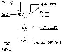沒有合同關系，不能索賠