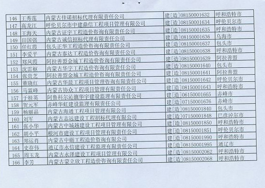 2012年內(nèi)蒙古造價(jià)工程師延續(xù)注冊辦理