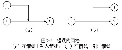 網(wǎng)絡(luò)圖